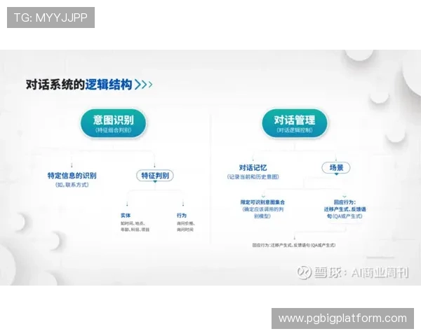 PG Soft娱乐场客户服务体系详解提供专业及时的在线支持保障 PG Soft娱乐场客户服务体系详解提供专业及时的在线支持保障